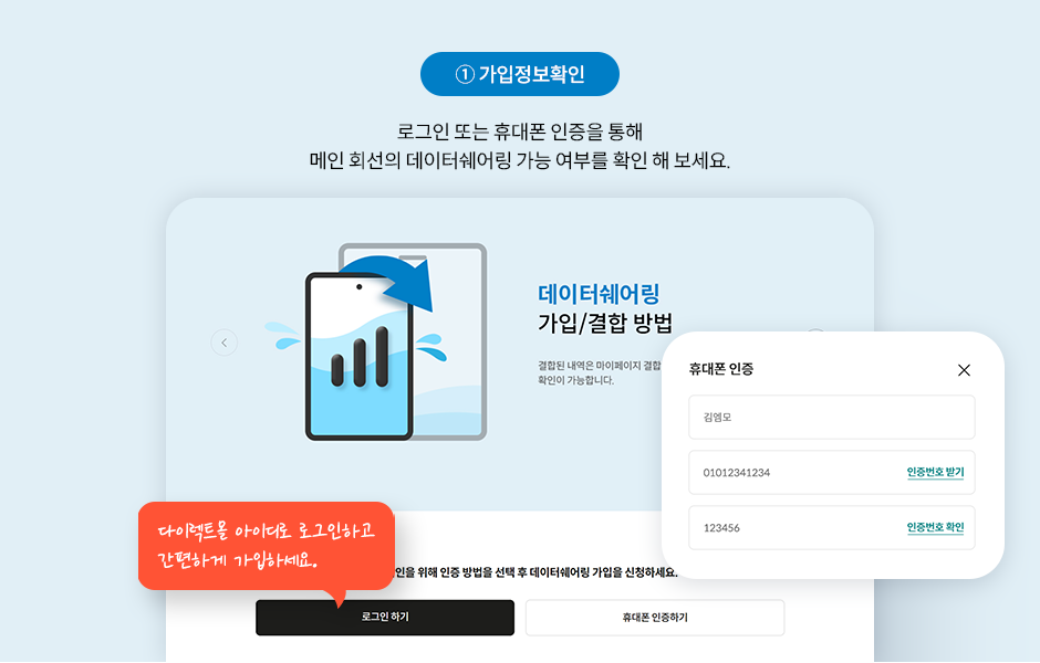 1.가입정보확인, 로그인 또는 휴대폰 인증을 통해 메인 회선의 데이터쉐어링 가능 여부를 확인 해 보세요. 다이렉트몰 아이디로 로그인하고 간편하게 가입하세요.