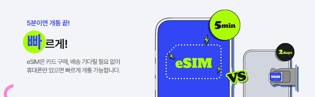 5분이면 개통 끝! 빠르게! eSIM은 카드 구매, 배송 기다릴 필요 없이 휴대폰만 있으면 빠르게 개통 가능합니다.